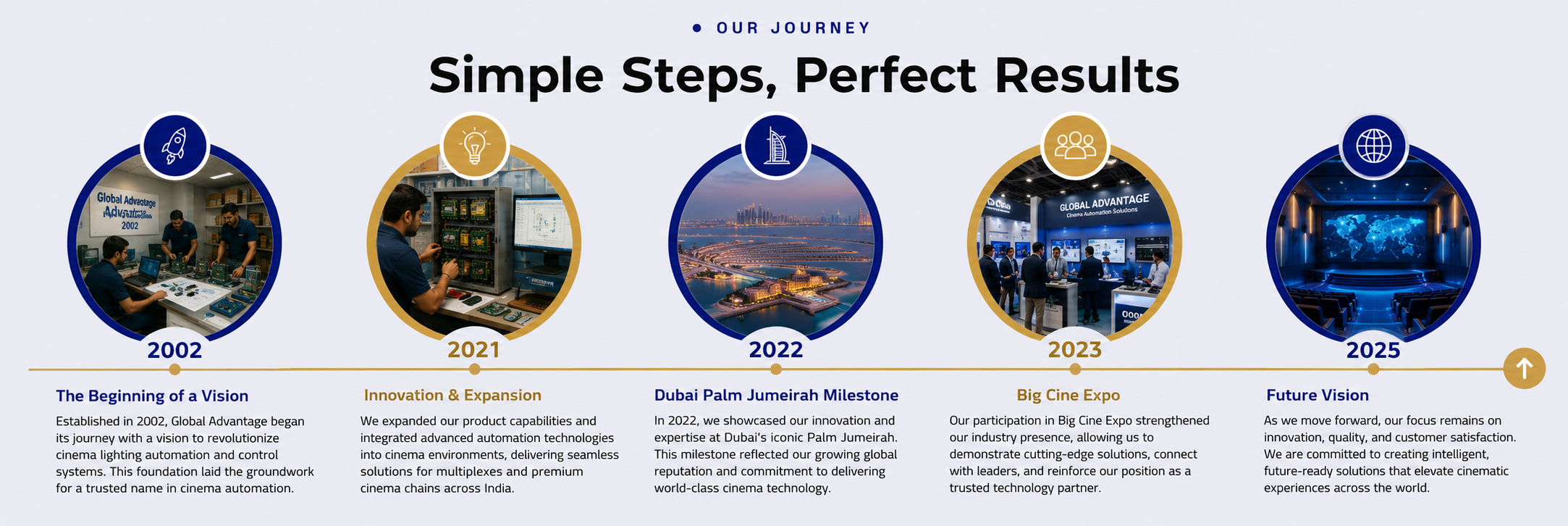 Global Advantage Journey